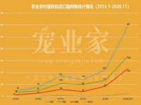 淮安万客达网络科技有限公司