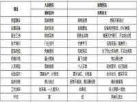 淮安万客达网络科技有限公司