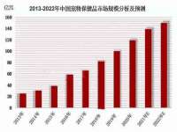 淮安万客达网络科技有限公司